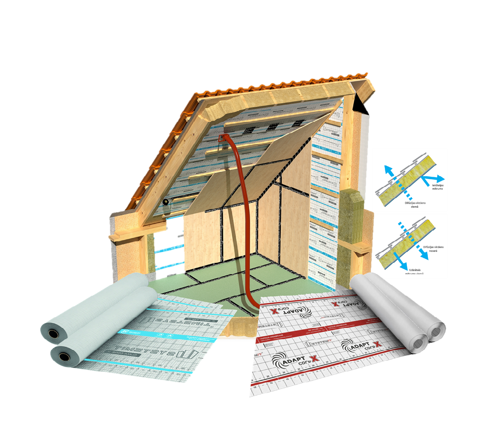 Tvaika barjeras un membrānas